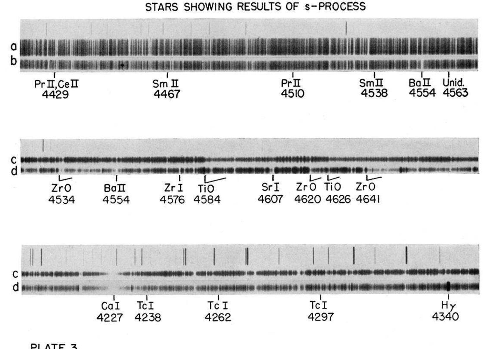 Plate 3. portions of the spectra of stars showing the