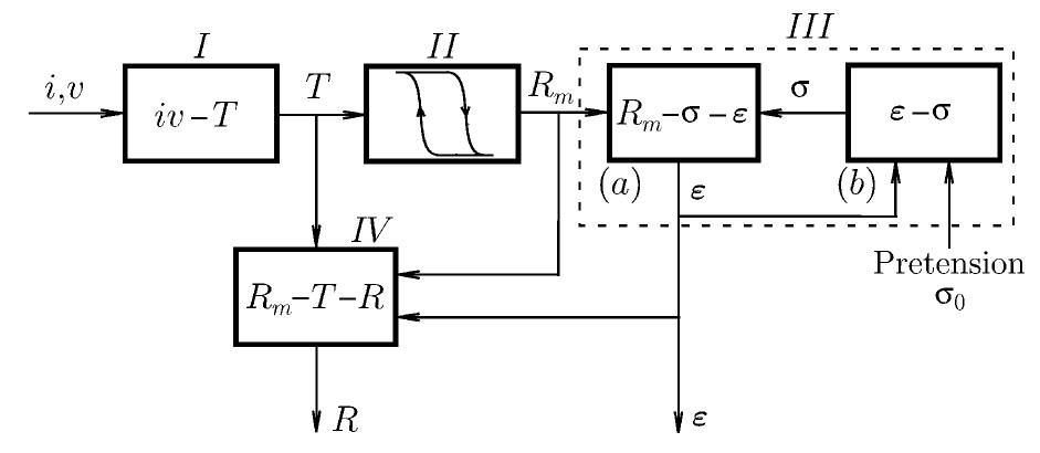(PDF) Differential Hysteresis Modeling of a Shape Memory Alloy Wire ...
