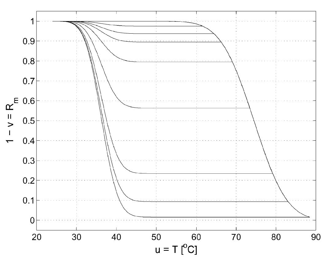 (PDF) Differential Hysteresis Modeling of a Shape Memory Alloy Wire ...