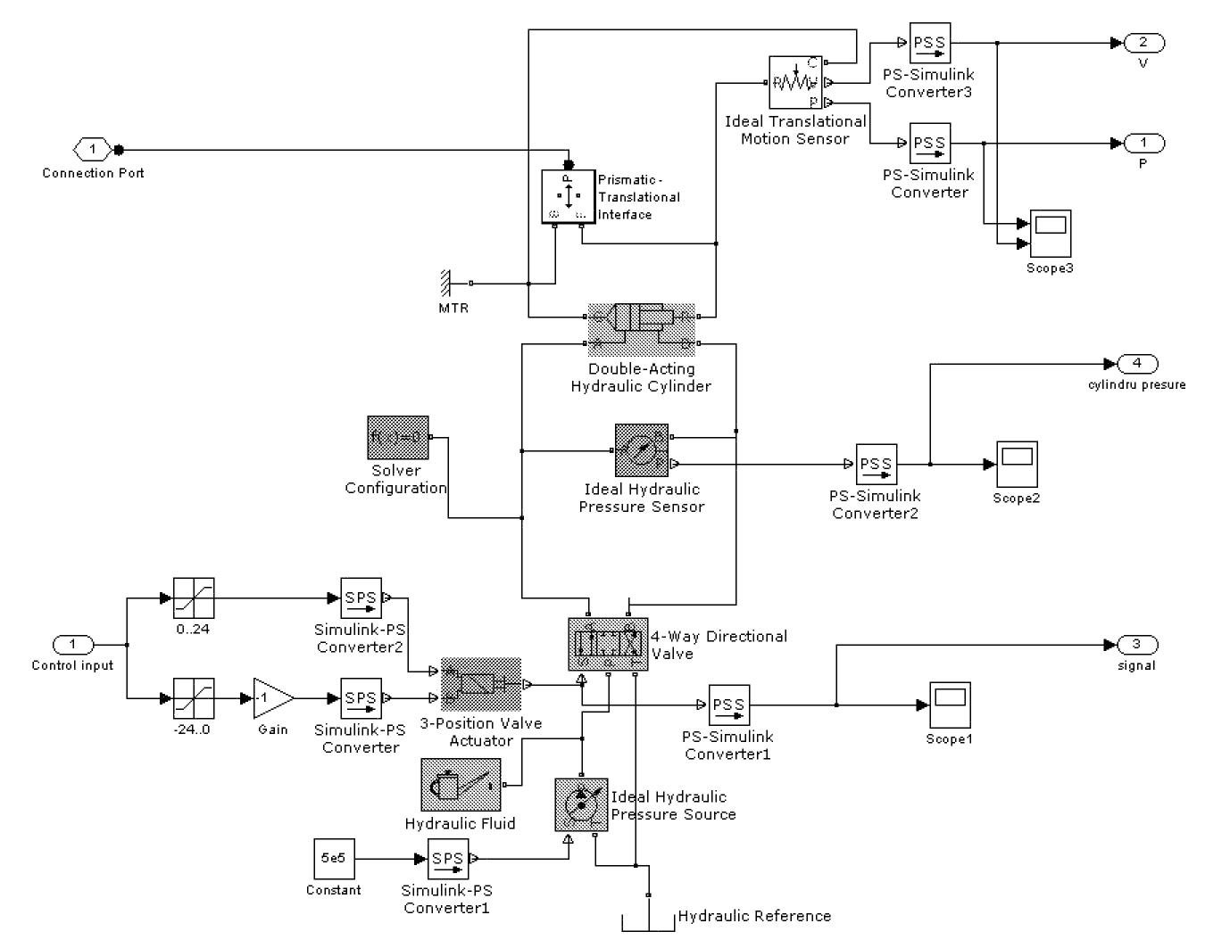 (PDF) Hydraulic Arm Modeling via Matlab SimHydraulics