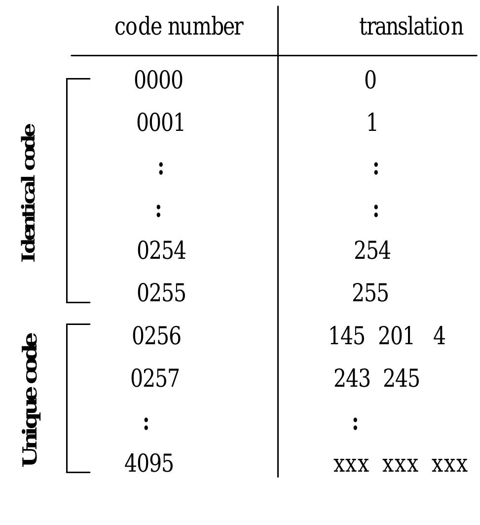(PDF) LOSSLESS DATA COMPRESSION AND DECOMPRESSION ALGORITHM AND ITS ...