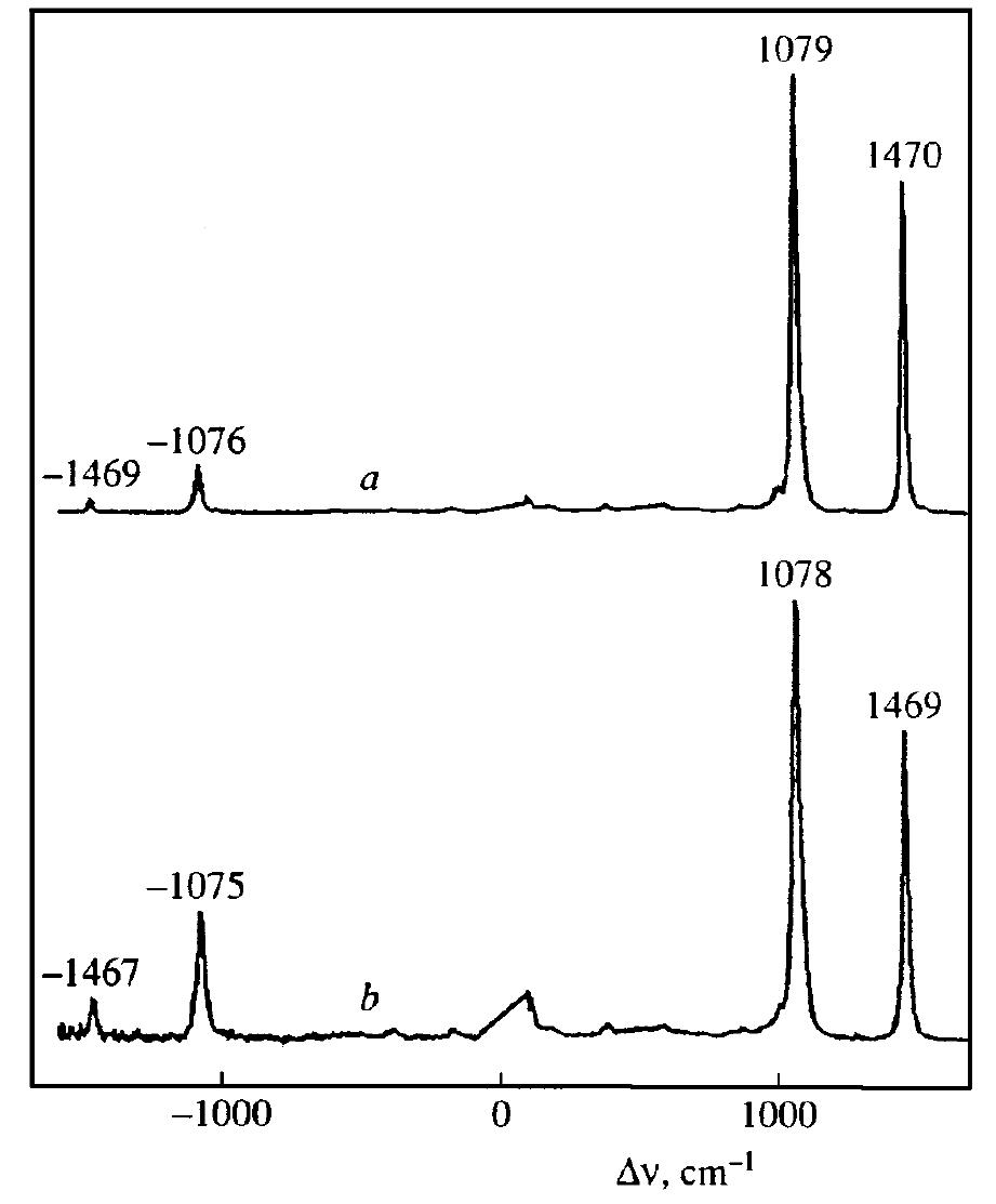 (PDF) Compositions of nanopolyacetylene: preparation, structure ...