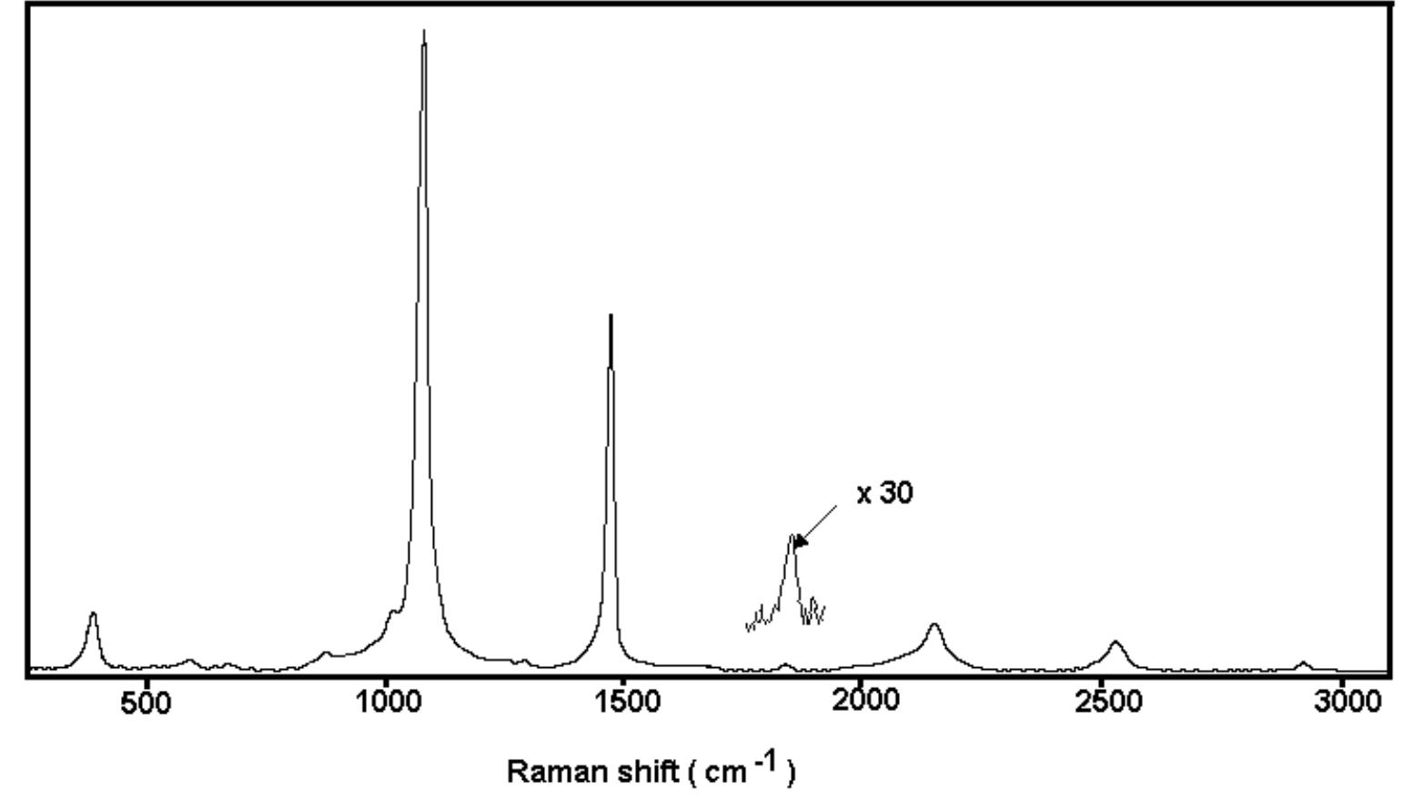 (PDF) Compositions of nanopolyacetylene: preparation, structure ...
