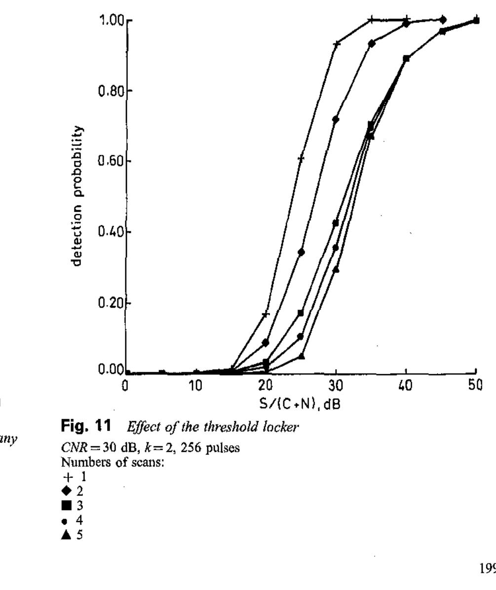 Denial Mask Example Figure 10 - False alarm control and self-masking avoidance