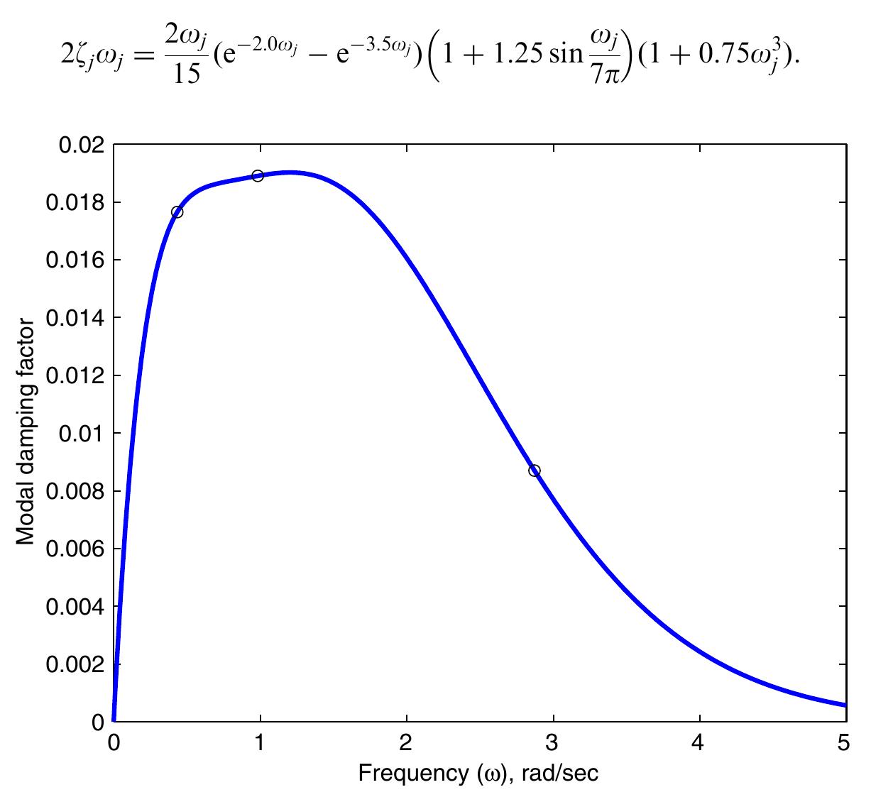 Modal Factor From the above equation, the modal damping factors in terms