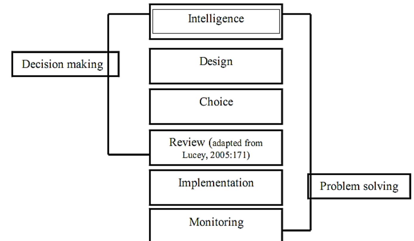 (PDF) Decision Making Based On Management Information System and ...