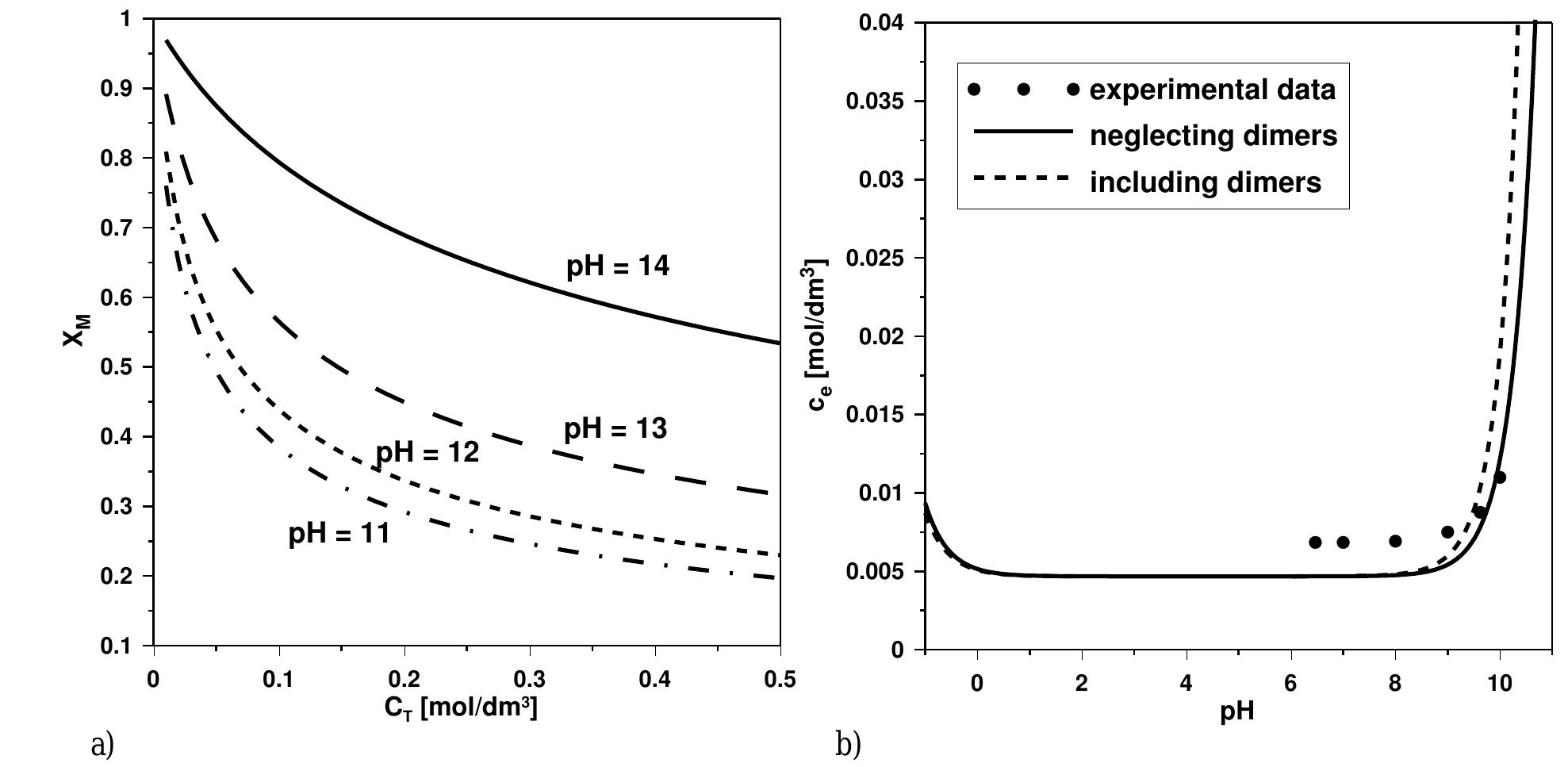 Figure 4 - Precipitation of Silica from Aqueous Solutions