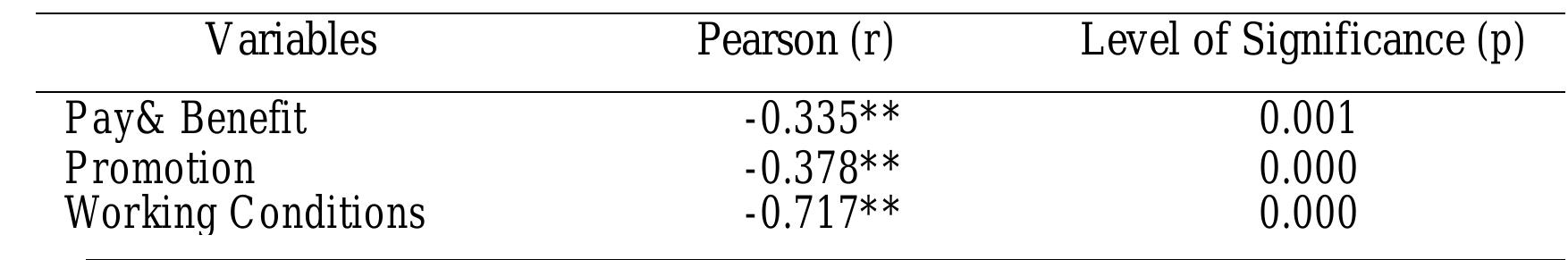 (PDF) THE IMPACT OF JOB SATISFACTION ON EMPLOYEE TURNOVER INTENTION FINAL