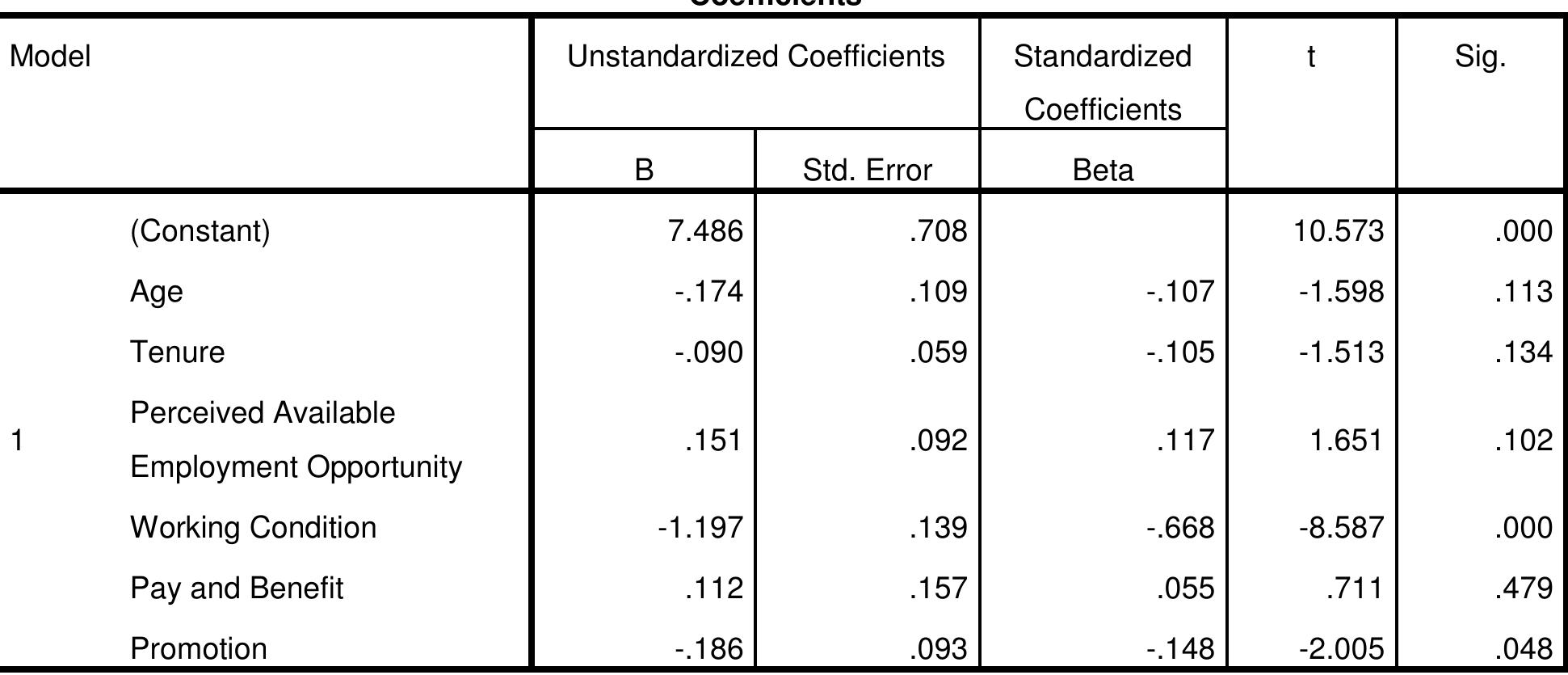 (PDF) THE IMPACT OF JOB SATISFACTION ON EMPLOYEE TURNOVER INTENTION FINAL