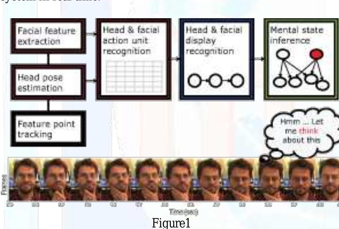 Real Mind Reader Machine (PDF) MIND READING COMPUTER MACHINE