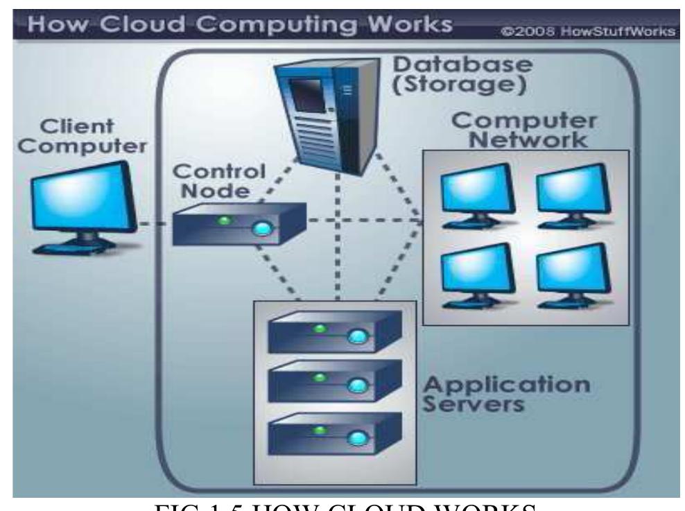 (PDF) Cloud Computing-Platform as Service