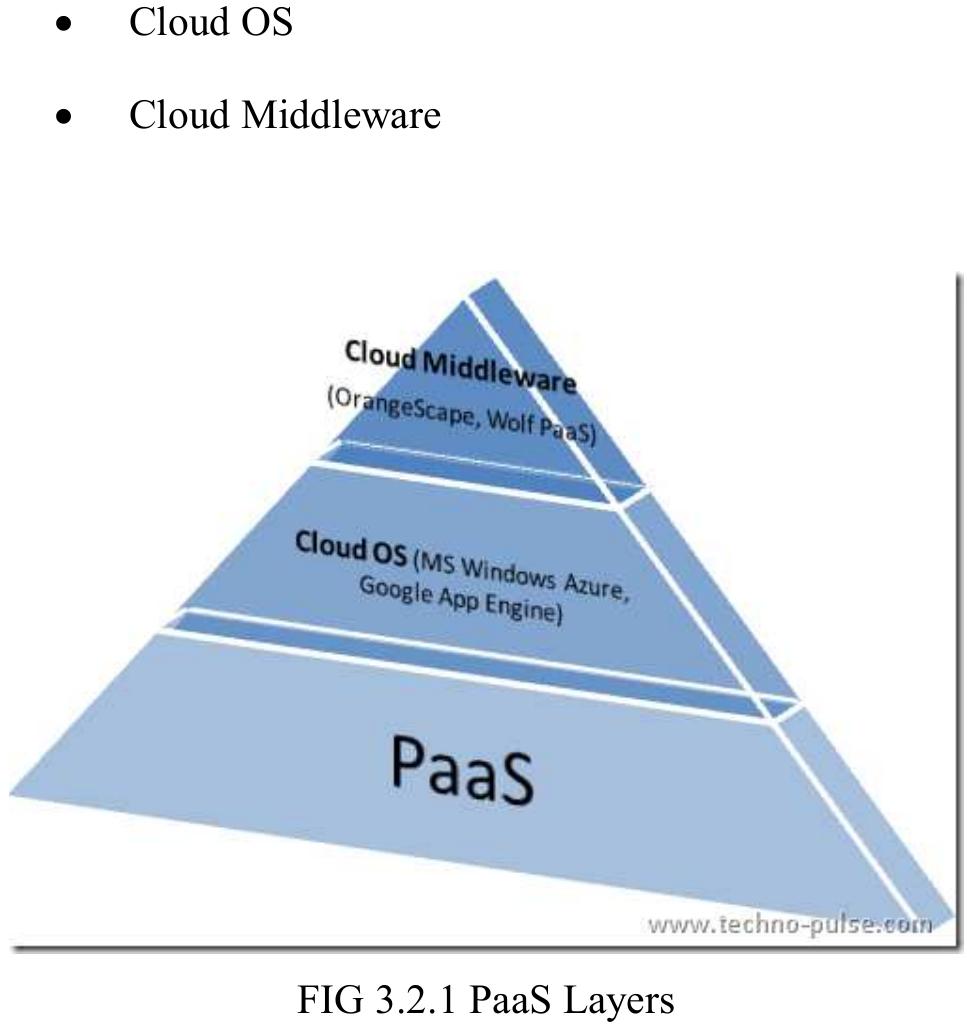 (PDF) Cloud Computing-Platform as Service