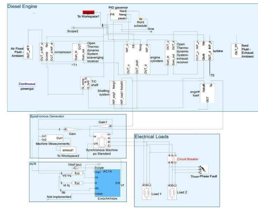 Engine Simulation Model (PDF) MODELLING OF DIESEL ELECTRIC PROPULSION