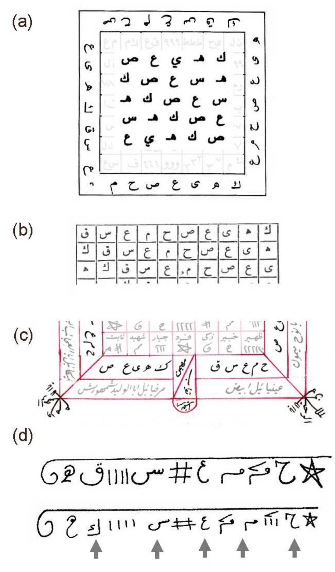 Sham Word Figure 8 - from Qurʾānic Spell-ing: Disconnected Letter