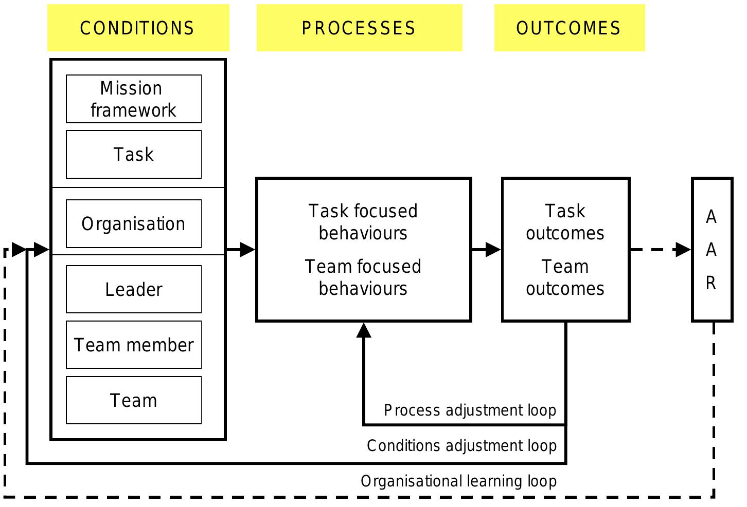 (PDF) Military Command Team Effectiveness: Model and instrument for ...