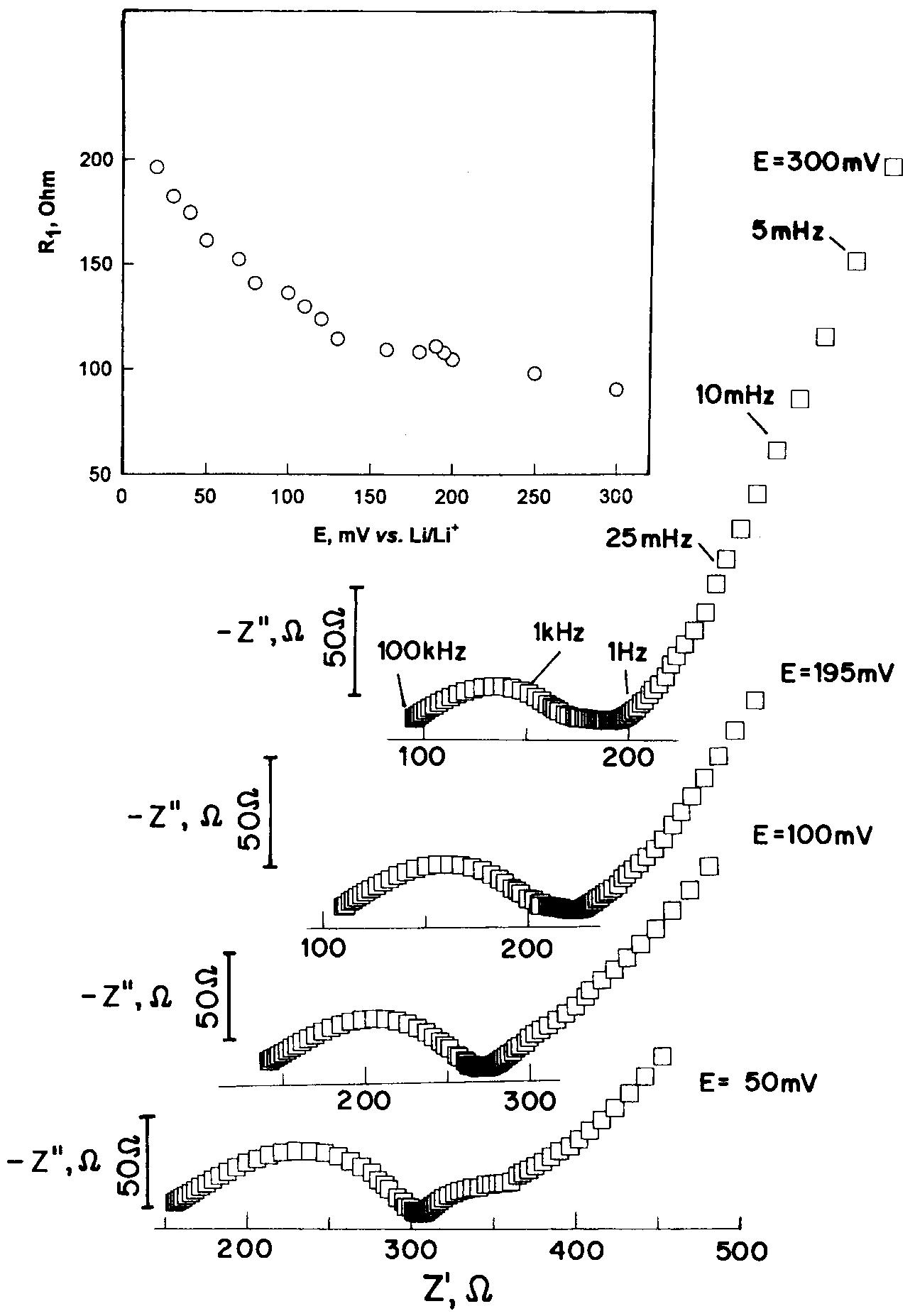 (PDF) On the correlation between surface chemistry and performance of ...
