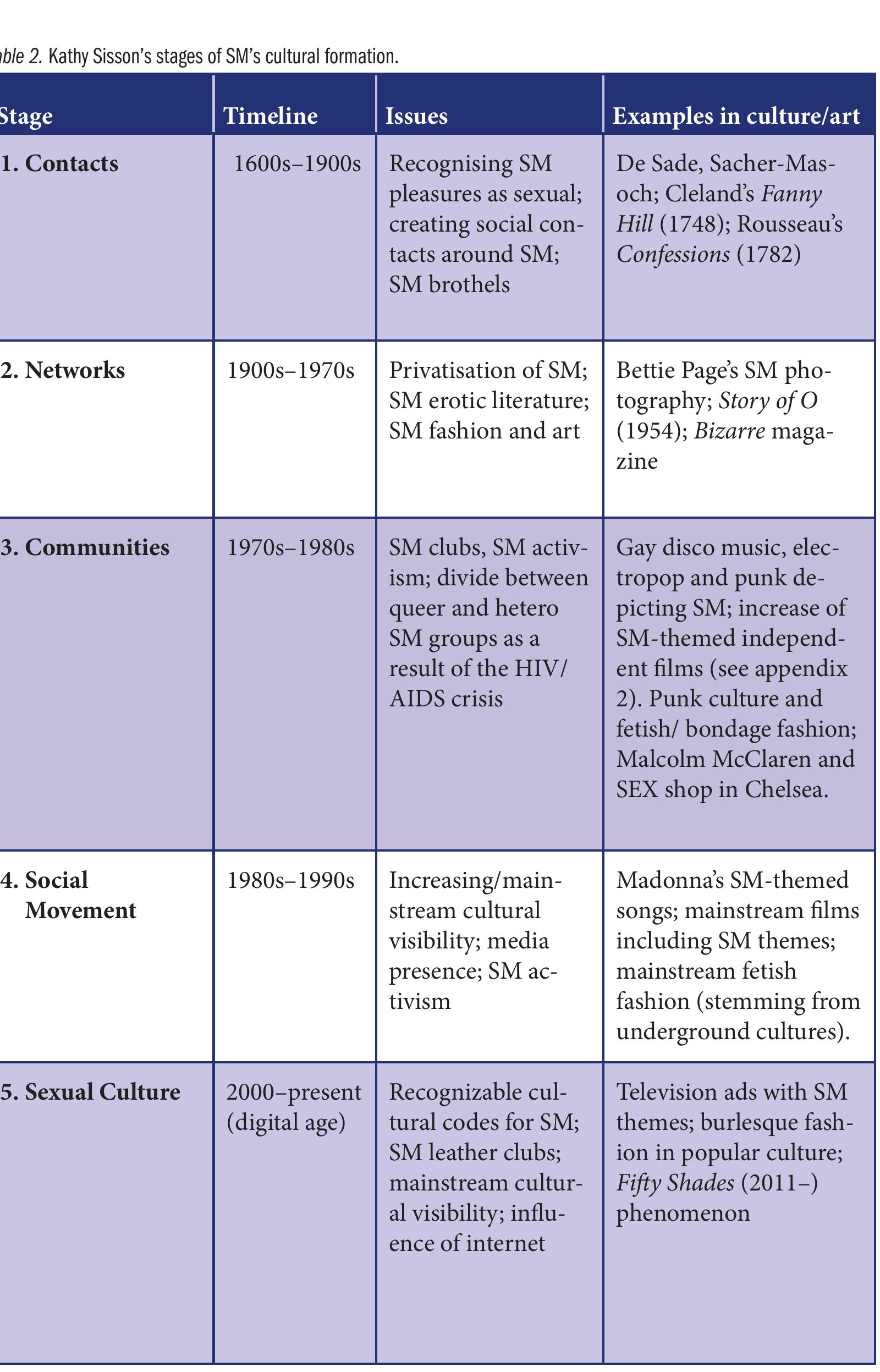 PDF Sound Kinks Sadomasochistic Erotica in Audiovisual Music  