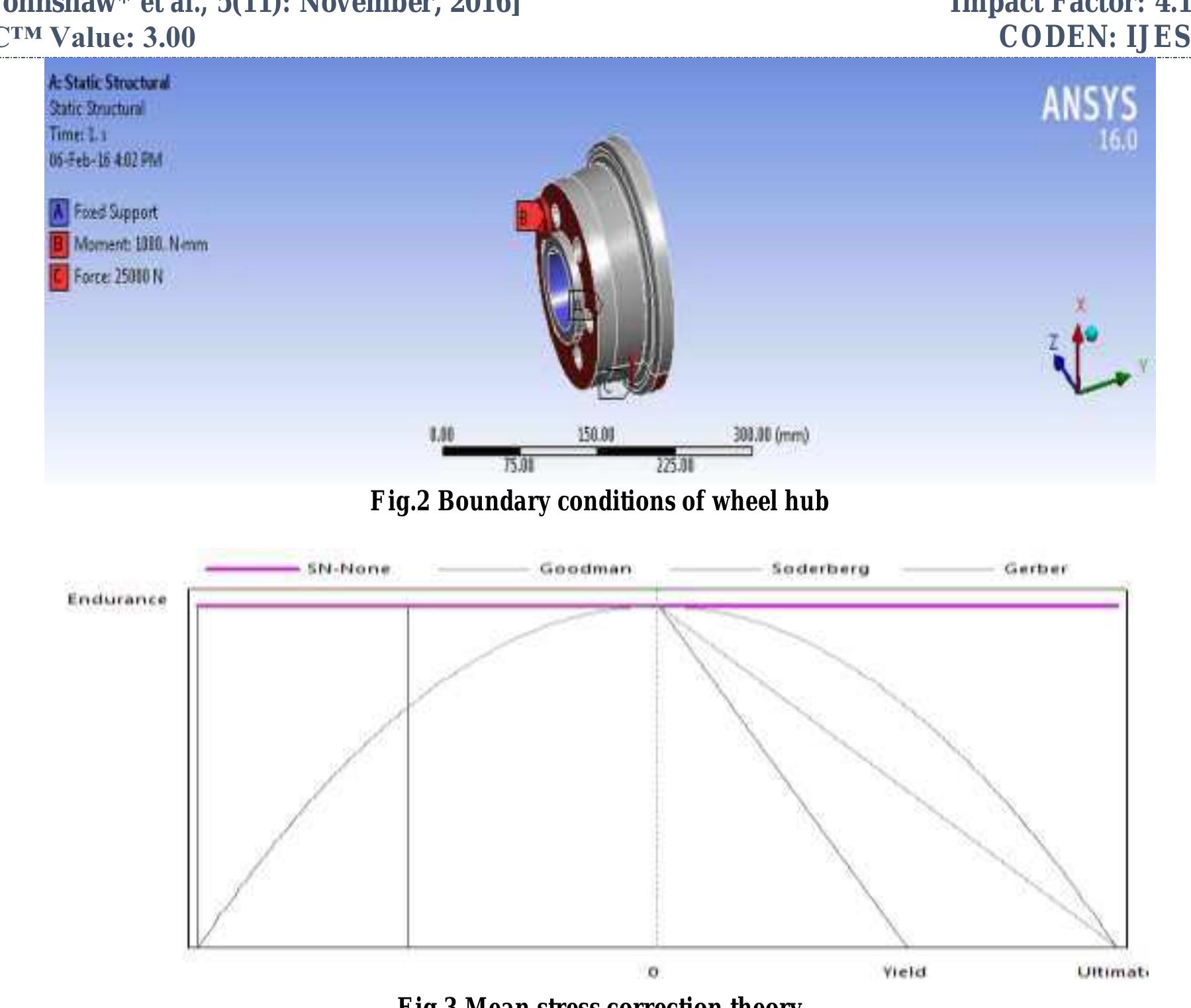 Dimensions and profile of wheel hub: aircraft landing gear