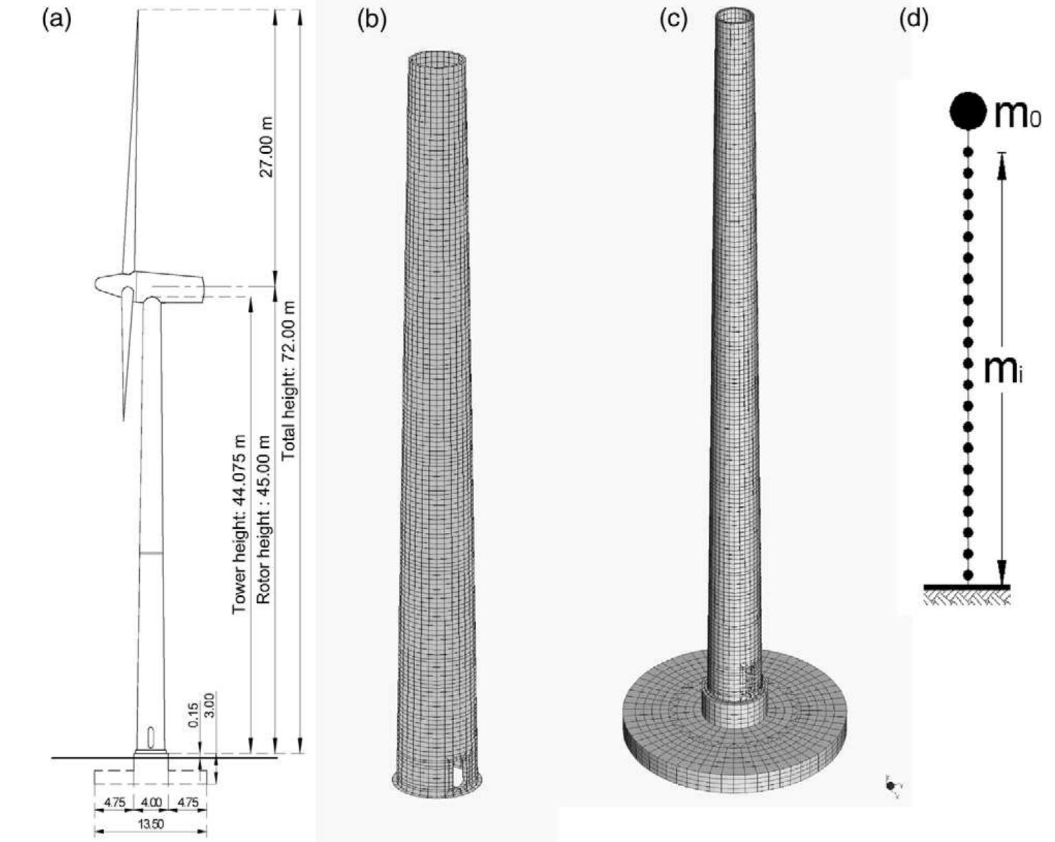 (PDF) Analysis and design of the prototype of a steel 1MW wind turbine ...