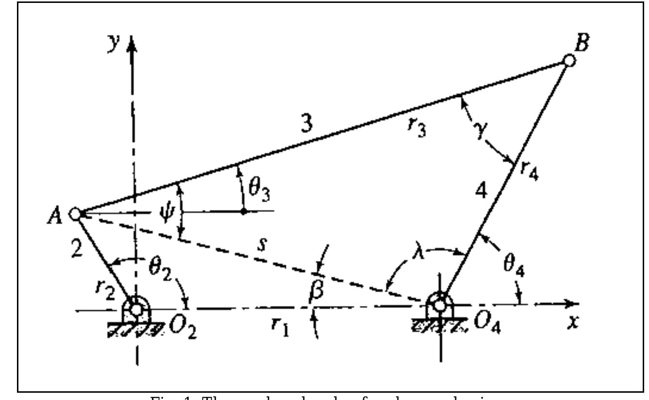 Figure 1 - from Synthesis of Planer Eight Bar Mechanism for