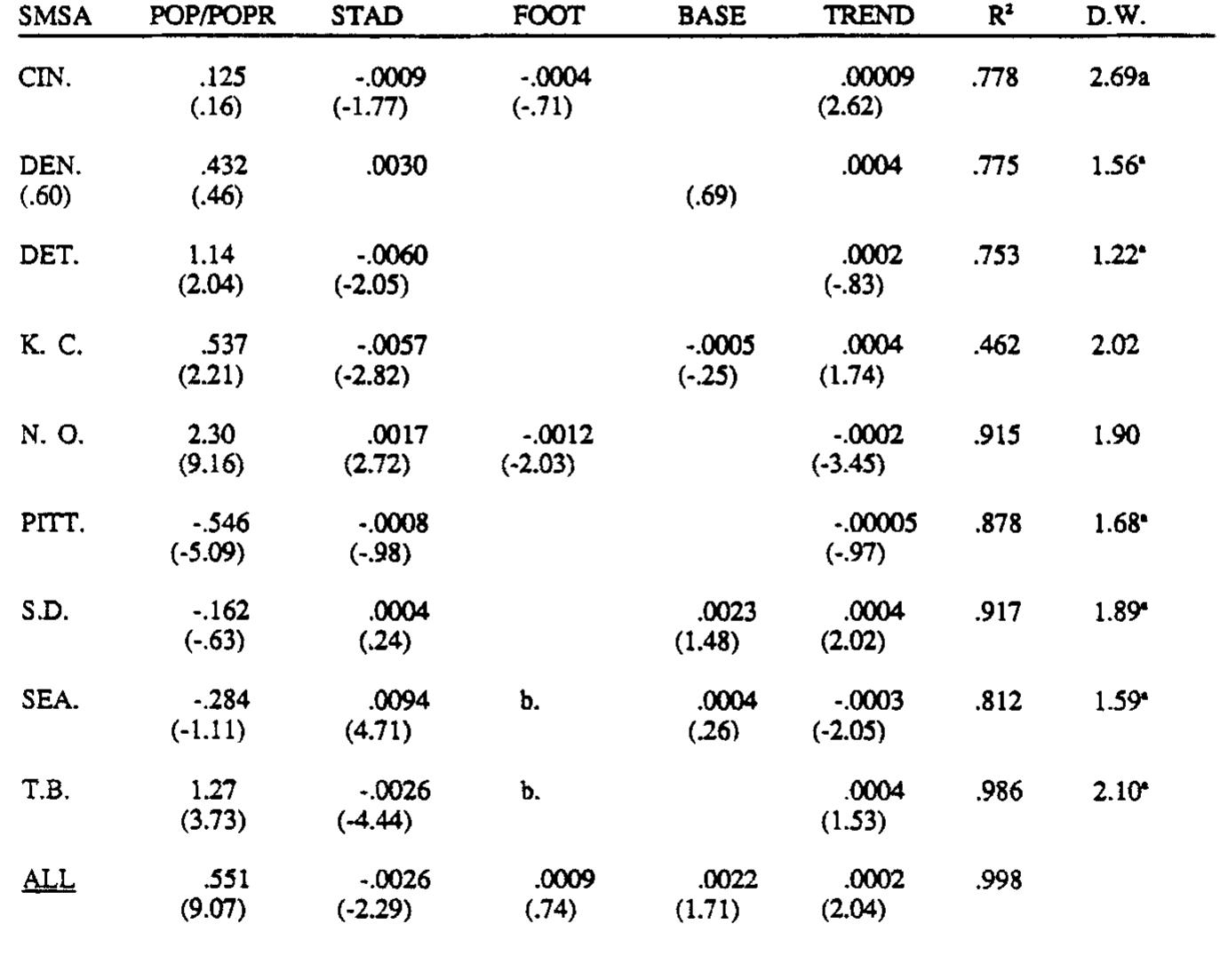 (PDF) The Impact of Stadium and Professional Sports on Metropolitan ...