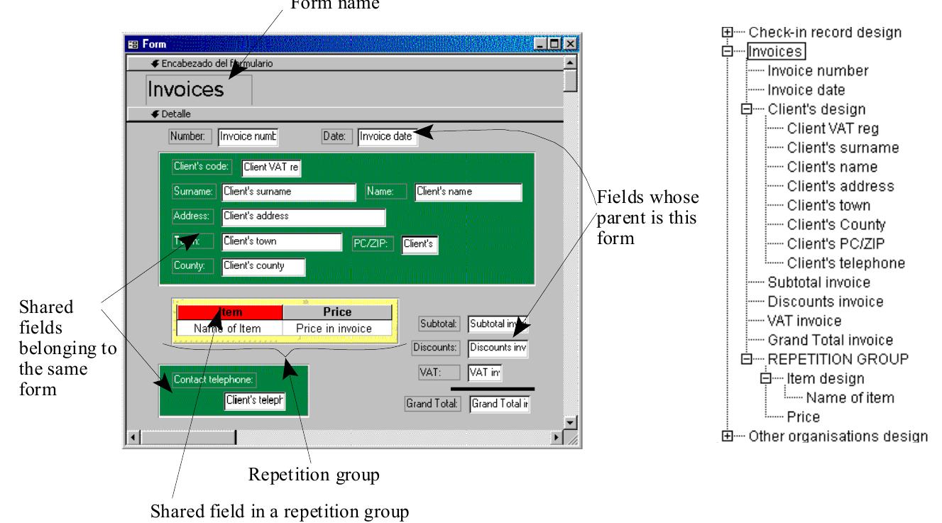 Form showing the main components of the model and its