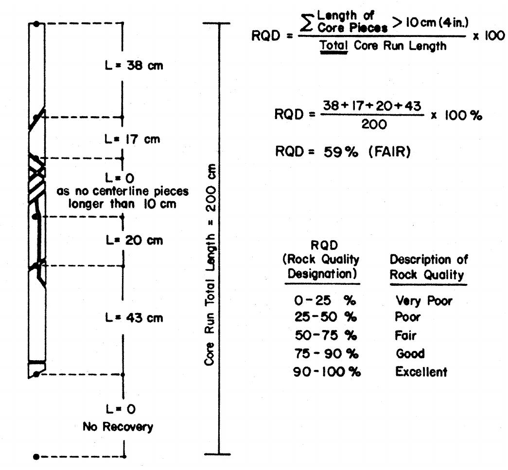 (PDF) Rock mass characterization for underground hard rock mines
