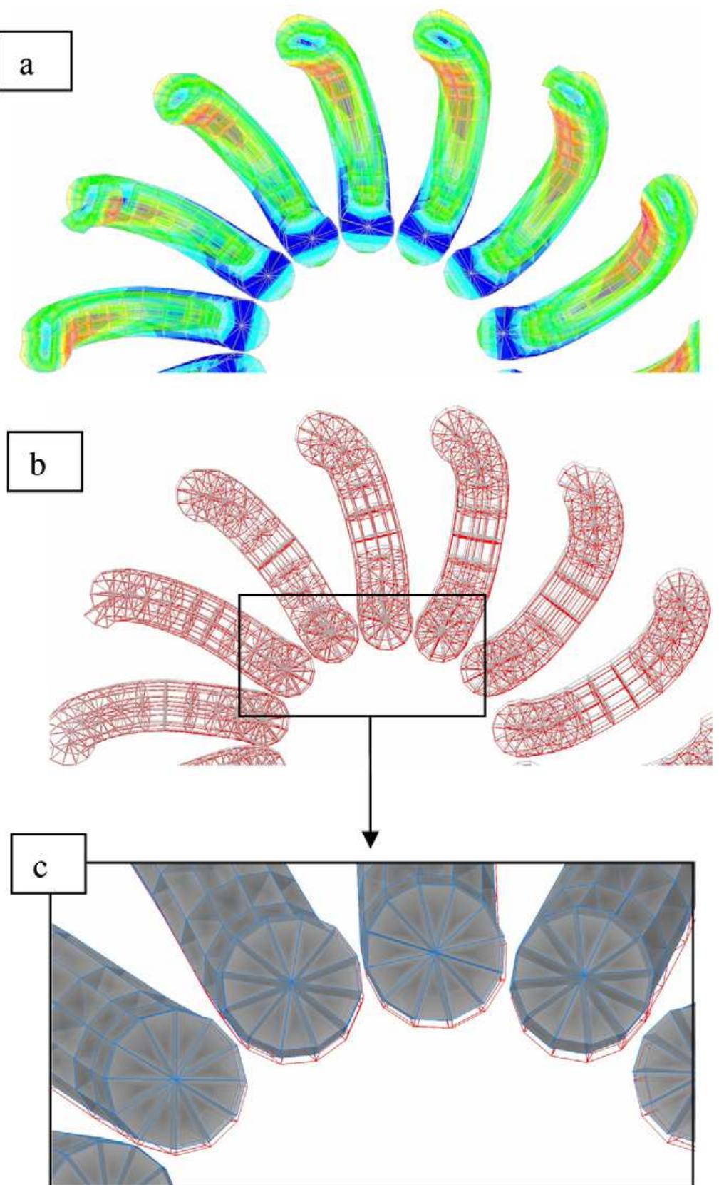 Fig. 8. Verification of non-contact between the deformed whorls. (a) Transversal cut showing Von Mises stress on some deformed whorls. (b) Deformed and non deformed whorls. (c) The Zoom zone indicates the non-contact.