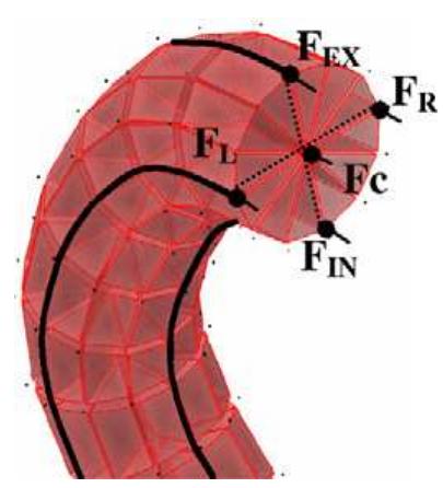 ures, we observe a clear data match between the theory and the numerical simulation performed. Both results confirm th sinusoidal behaviour of both tensile and compression stresses along the reference fibers. The analysis of Von Mises stres. ov distribution, as illustrated in previous Fig. 7, enable us to locate the dangerous sections (in term of stress concentration and the critical points, more prone to rupture, within the spring structure.