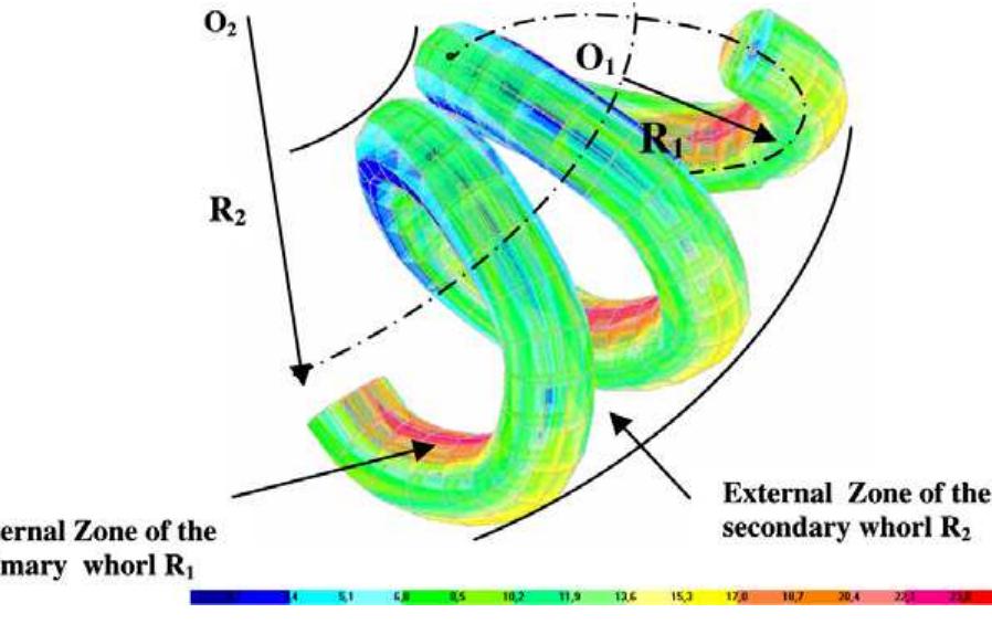 Fig. 12. Von Mises stress along the filament.