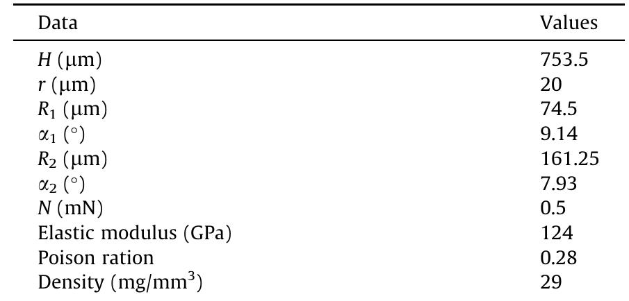 The THS tungsten filament data. Table 1