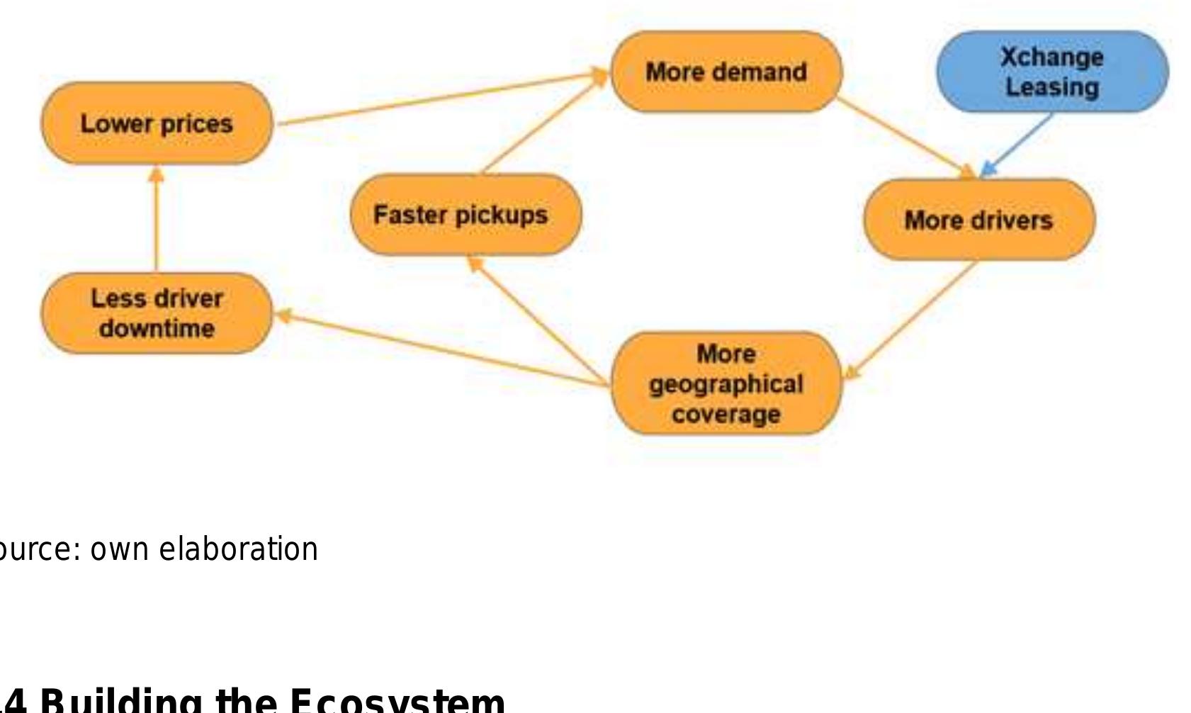 (PDF) Uber - A Strategic Analysis