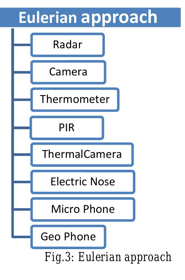 (PDF) A Survey On Outlier Detection Methods In Spatio-Temporal Datasets