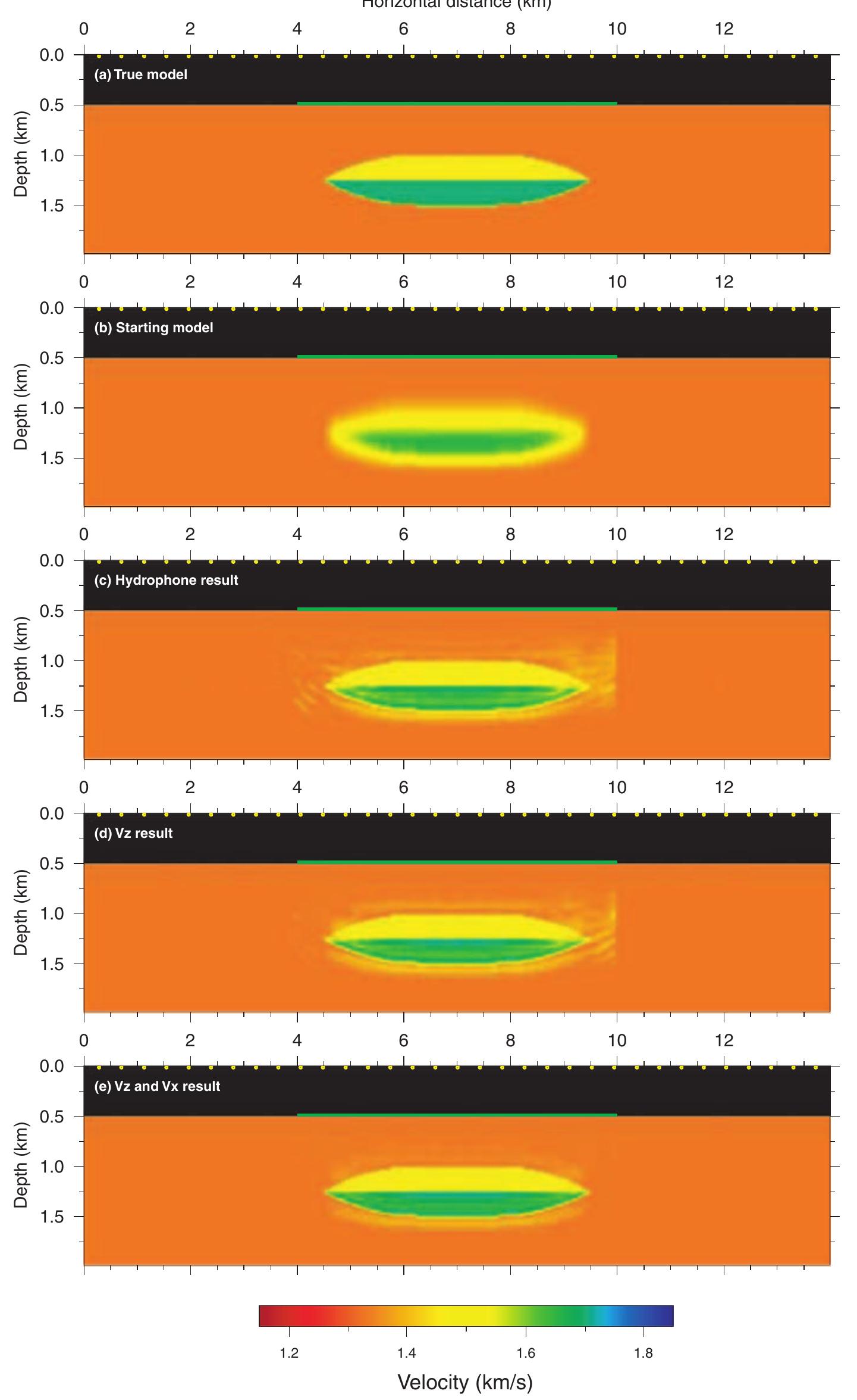 Gigantic Wave Inversion (PDF) Elastic full waveform inversion of multicomponent ocean-bottom ...