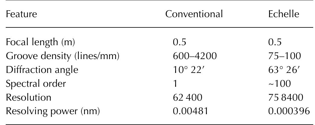 PDF) Electrospray ionization‐mass spectrometry conformational