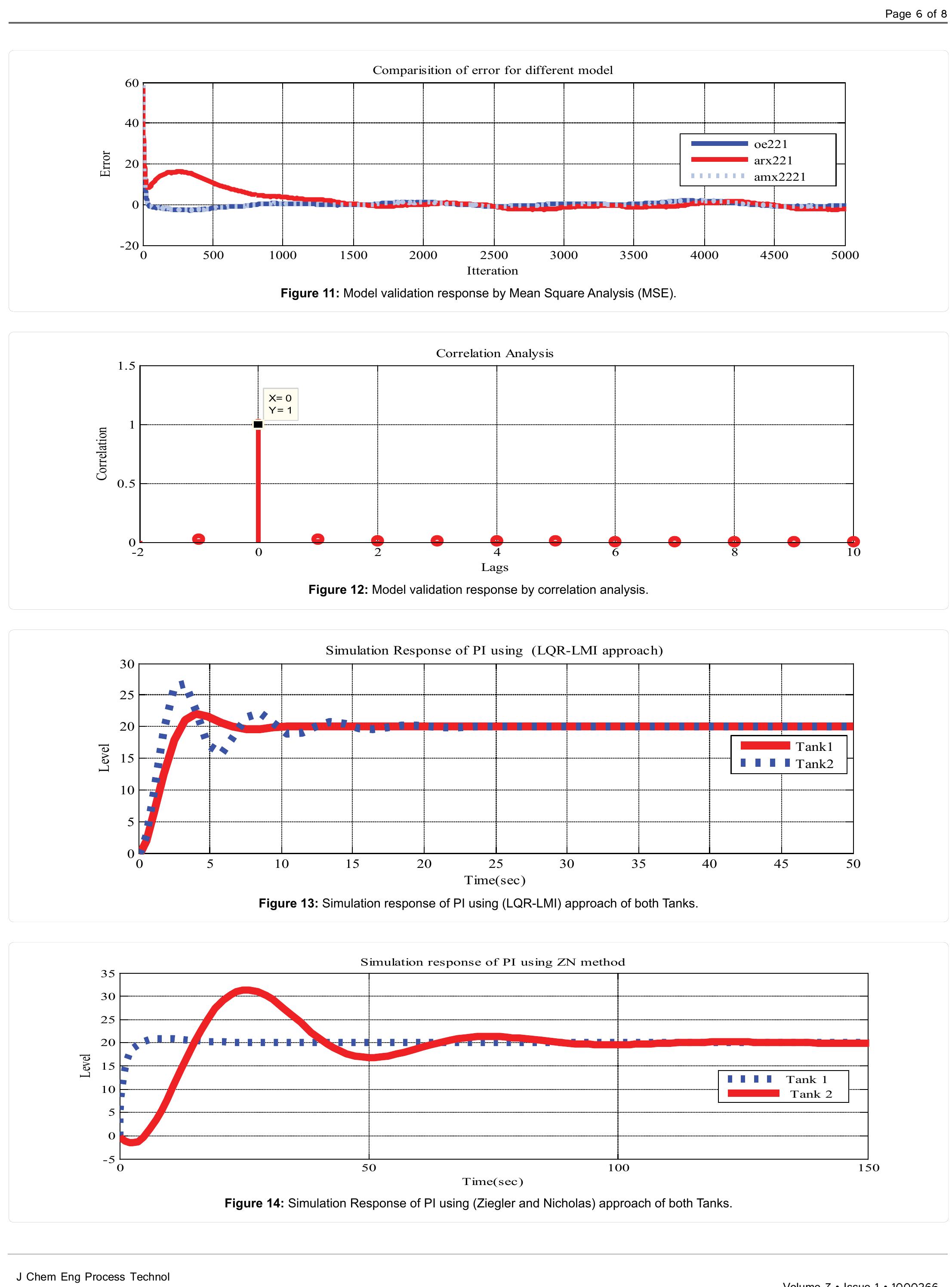 (PDF) PI Controller Design for a Coupled Tank System Using LMI Approach ...