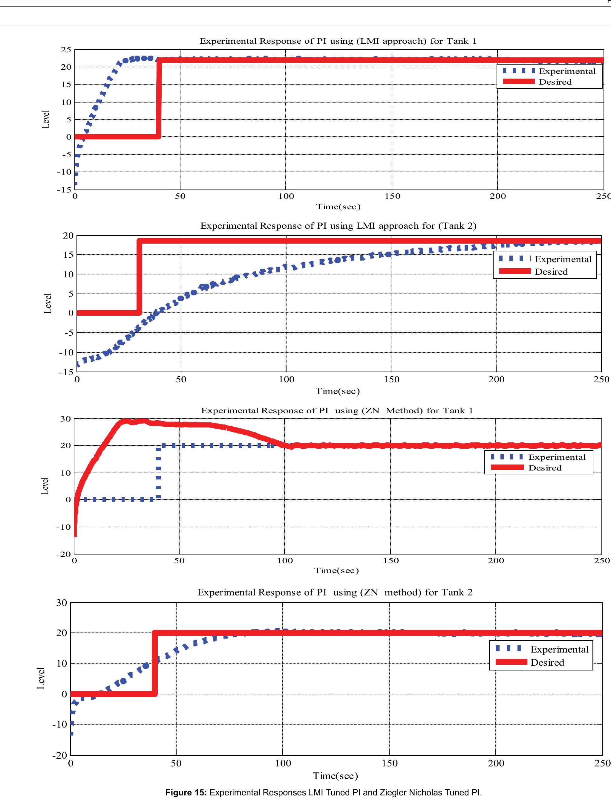 (PDF) PI Controller Design for a Coupled Tank System Using LMI Approach ...