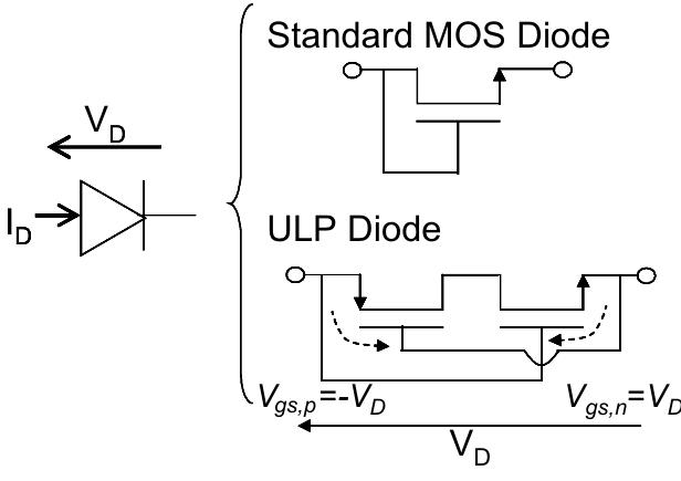 Standard cmos diode and ulp diode architectures. in cmos