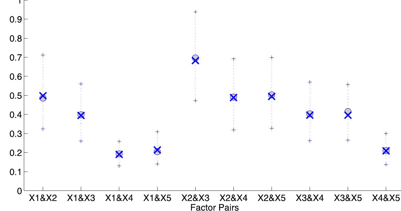 (PDF) Variance based sensitivity analysis of model output. Design and ...