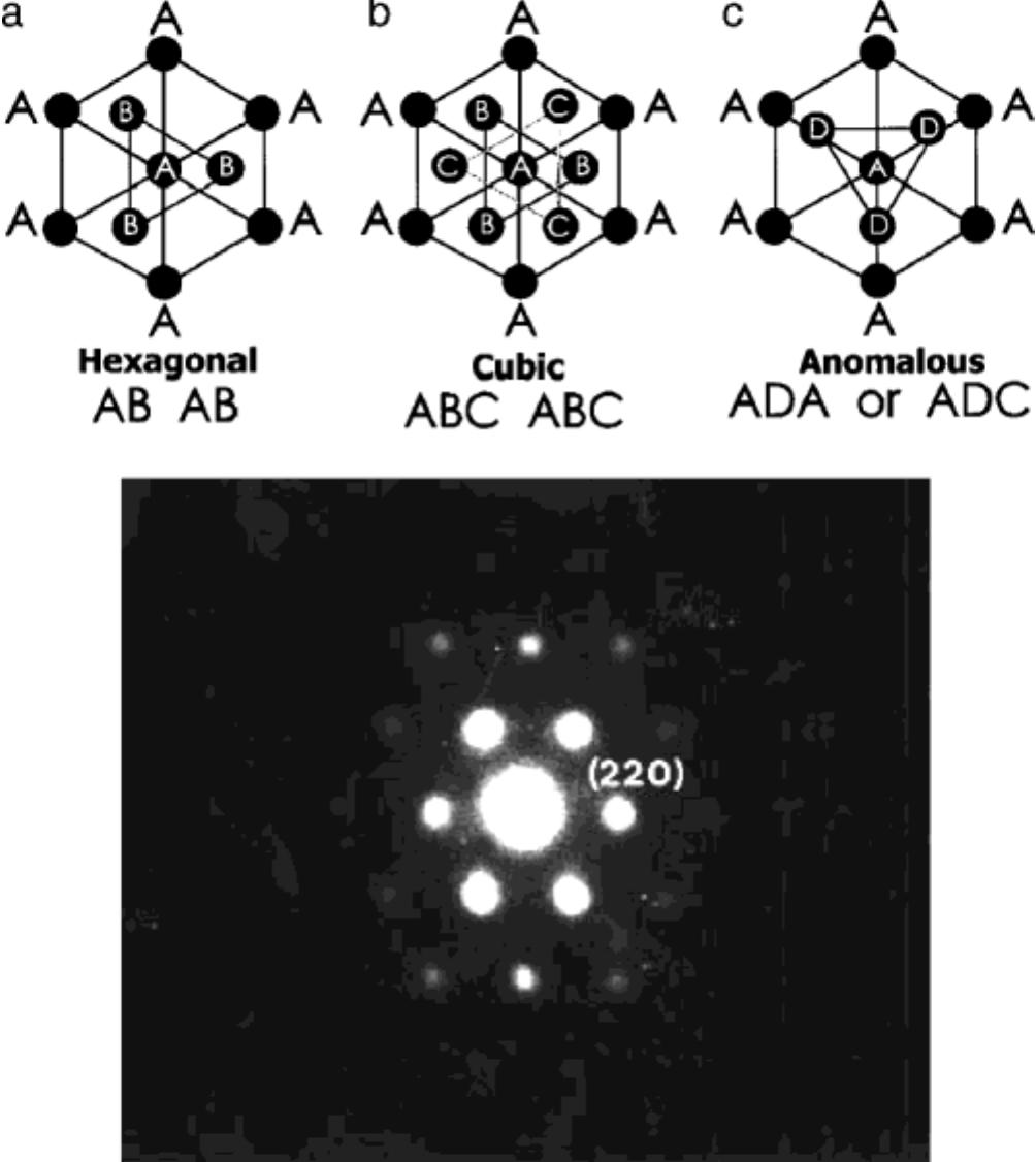 Figure 3 - from Biography of a Song: 