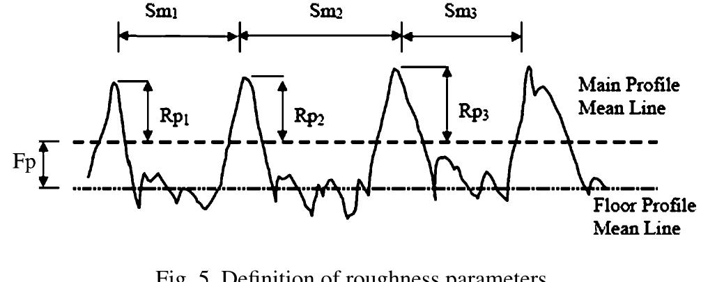 (PDF) Characterization of the effect of surface roughness and texture ...