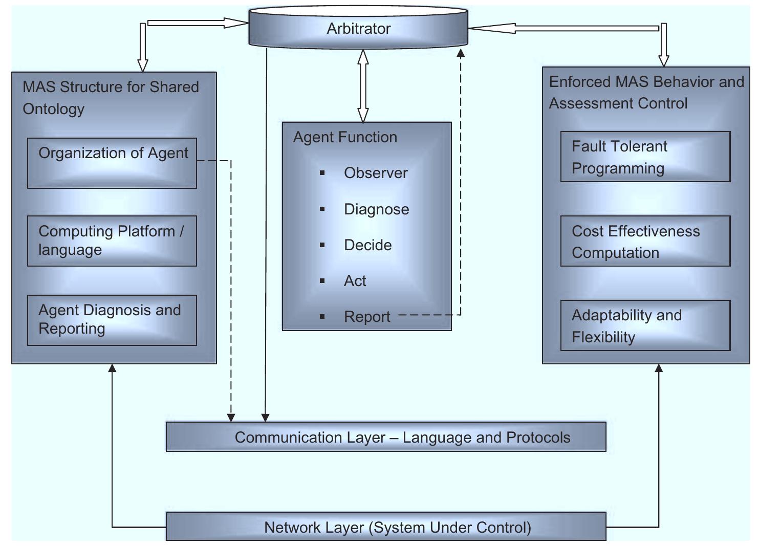(PDF) James Momoh Smart Grid Fundamentals of Design and Analysis