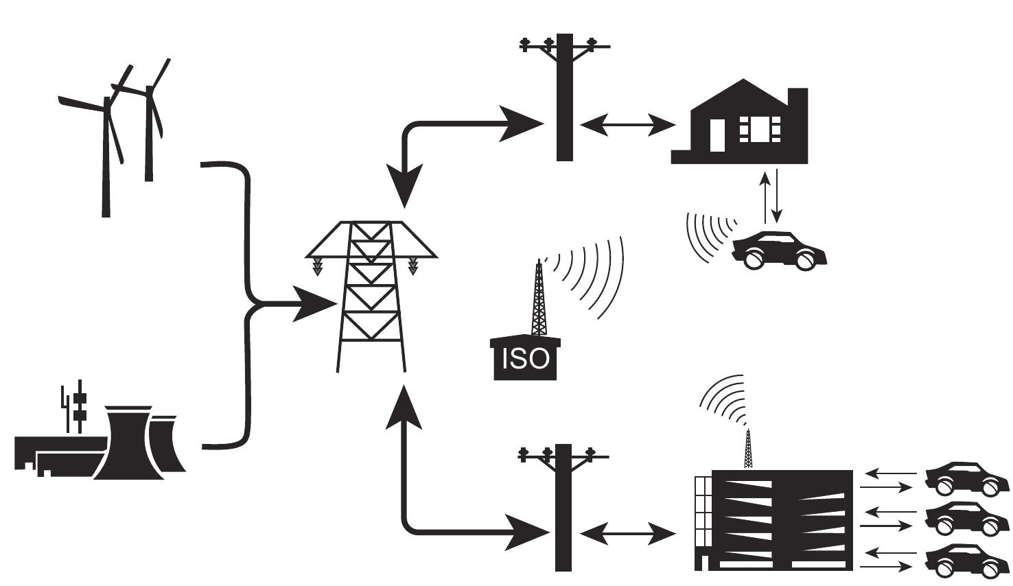(PDF) James Momoh Smart Grid Fundamentals of Design and Analysis