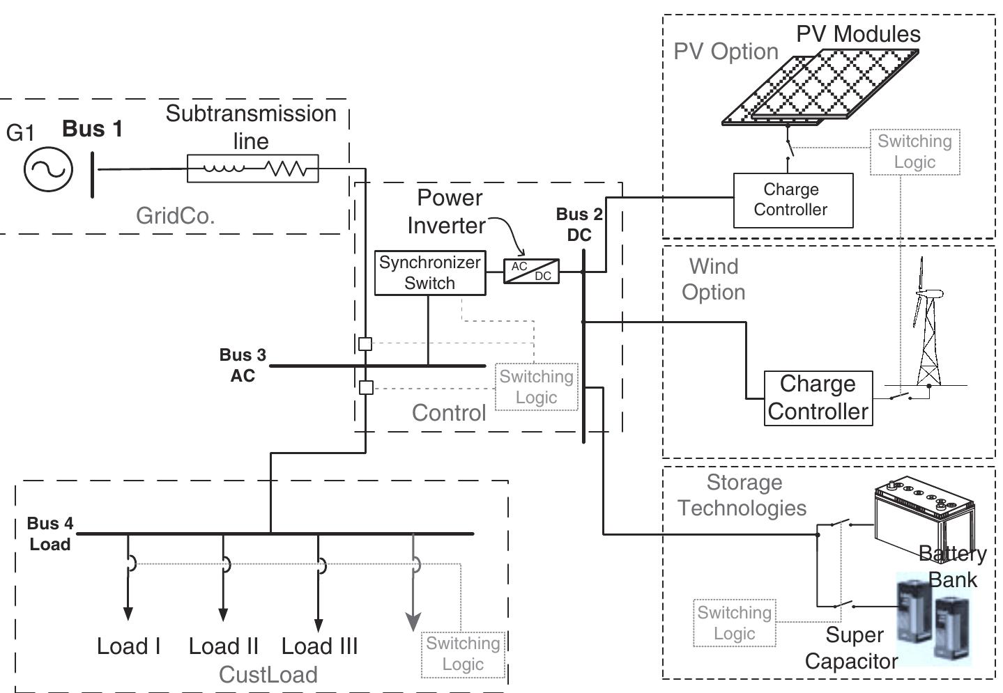 (PDF) James Momoh Smart Grid Fundamentals of Design and Analysis