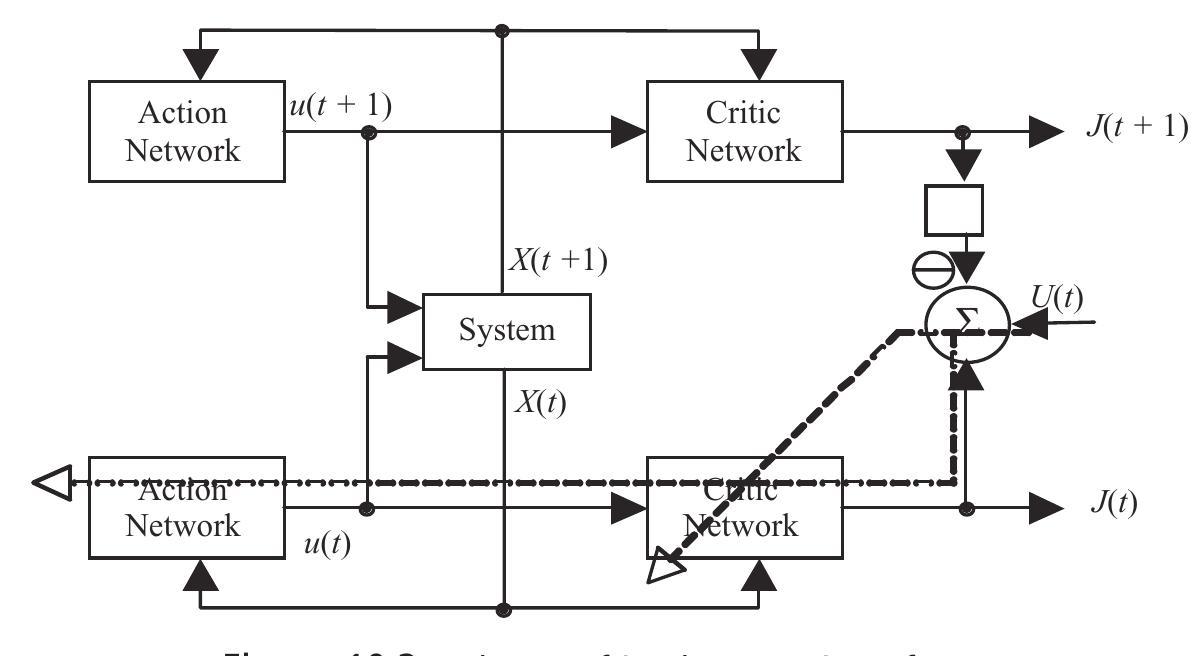 (PDF) James Momoh Smart Grid Fundamentals of Design and Analysis