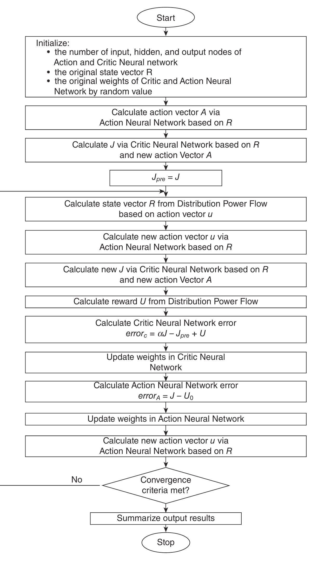 (PDF) James Momoh Smart Grid Fundamentals of Design and Analysis