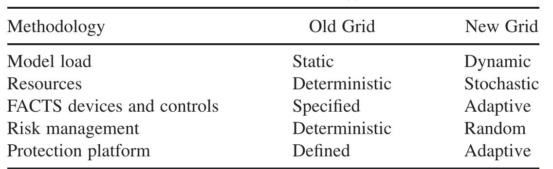 (PDF) James Momoh Smart Grid Fundamentals of Design and Analysis