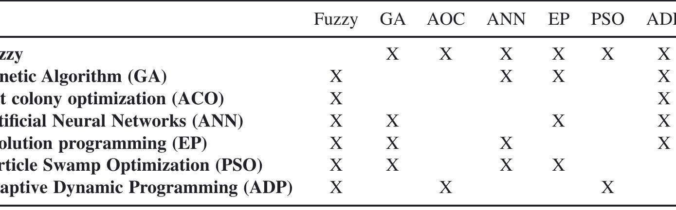 (PDF) James Momoh Smart Grid Fundamentals of Design and Analysis