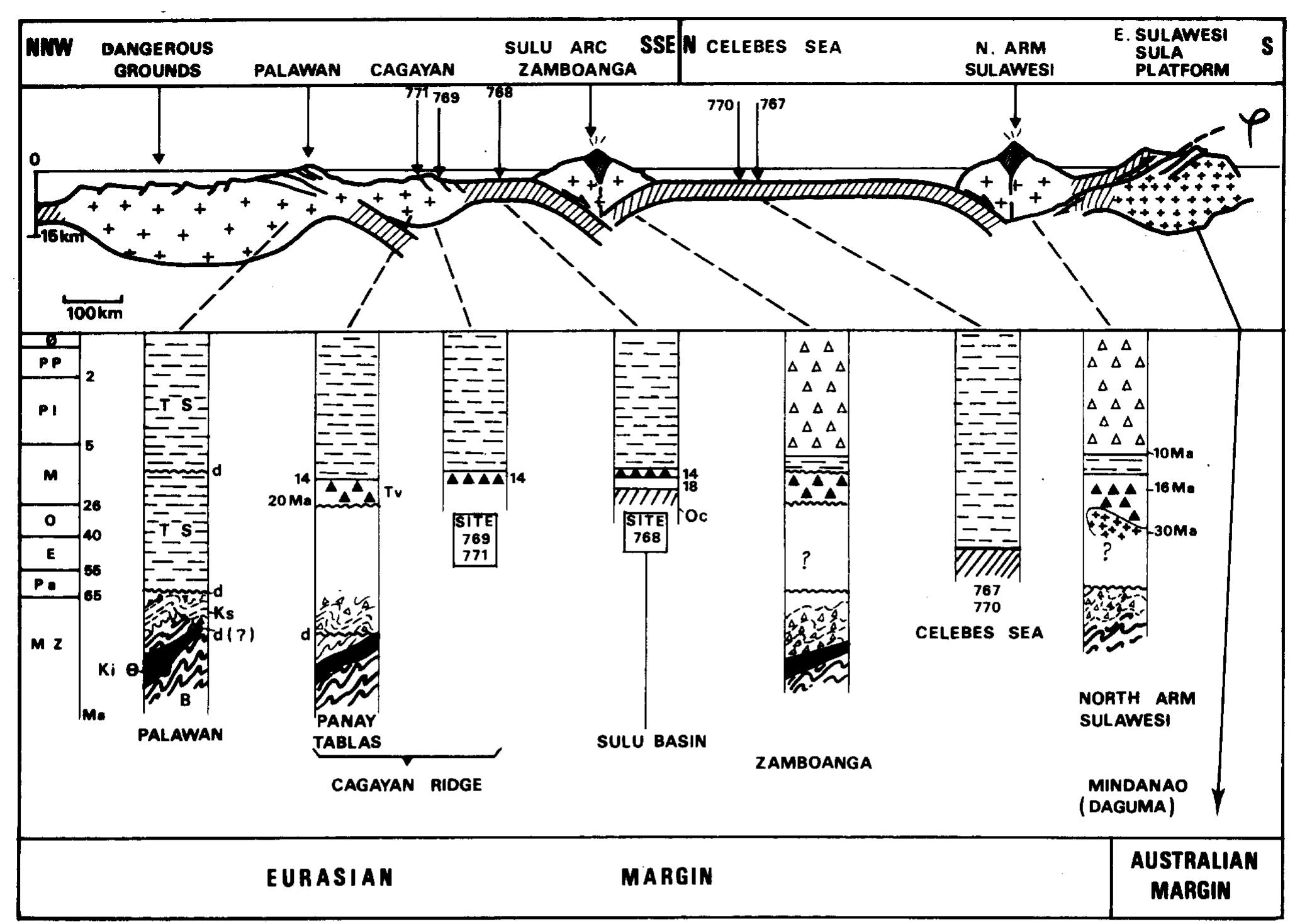 Figure 5 - from The Philippine Mobile Belt: a complex plate