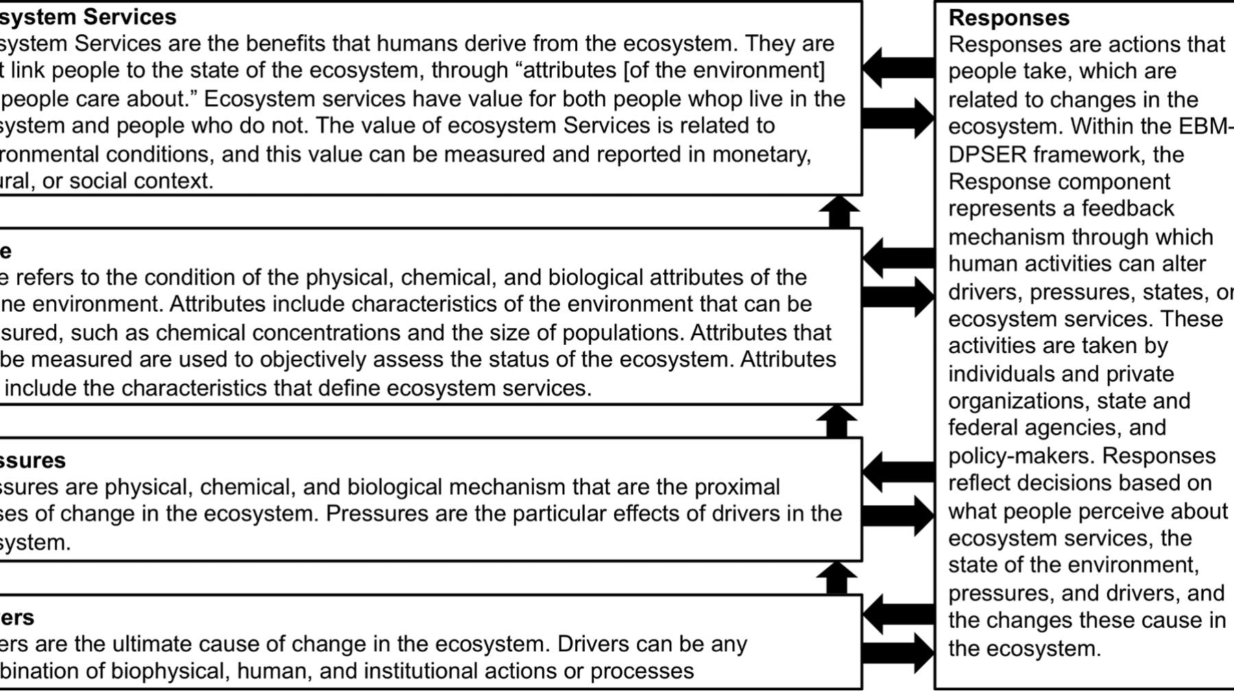 (PDF) The EBM-DPSER Conceptual Model: Integrating Ecosystem Services ...